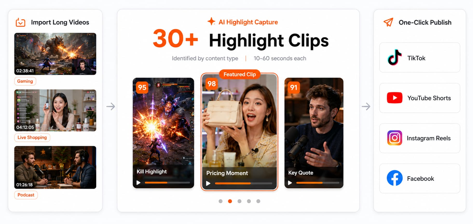 lumenhut workflow for import, highlight detection, and one-click publishing
